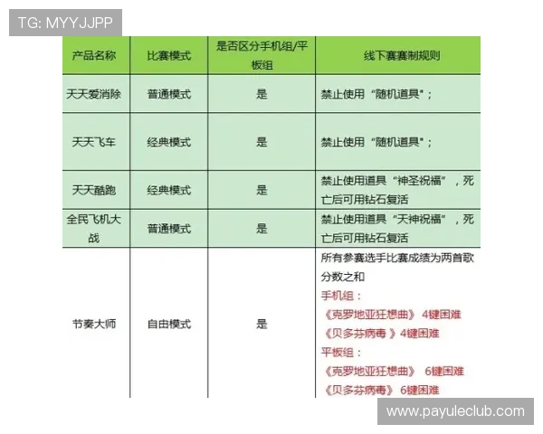 凯发十三水比赛活动精彩纷呈参与方式与奖励详情介绍 凯发十三水比赛活动精彩纷呈参与方式与奖励详情介绍